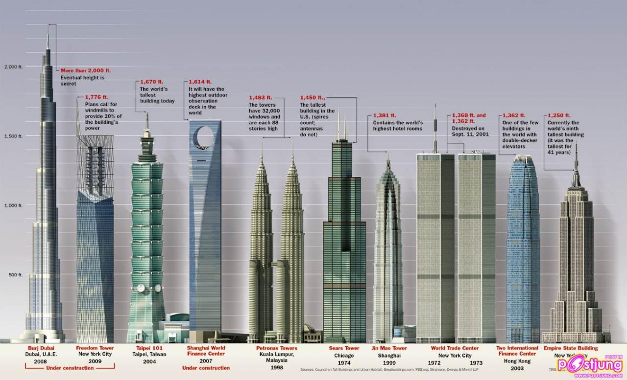 เบิร์จ ดูไบ ตึกสูงที่สุดในโลก