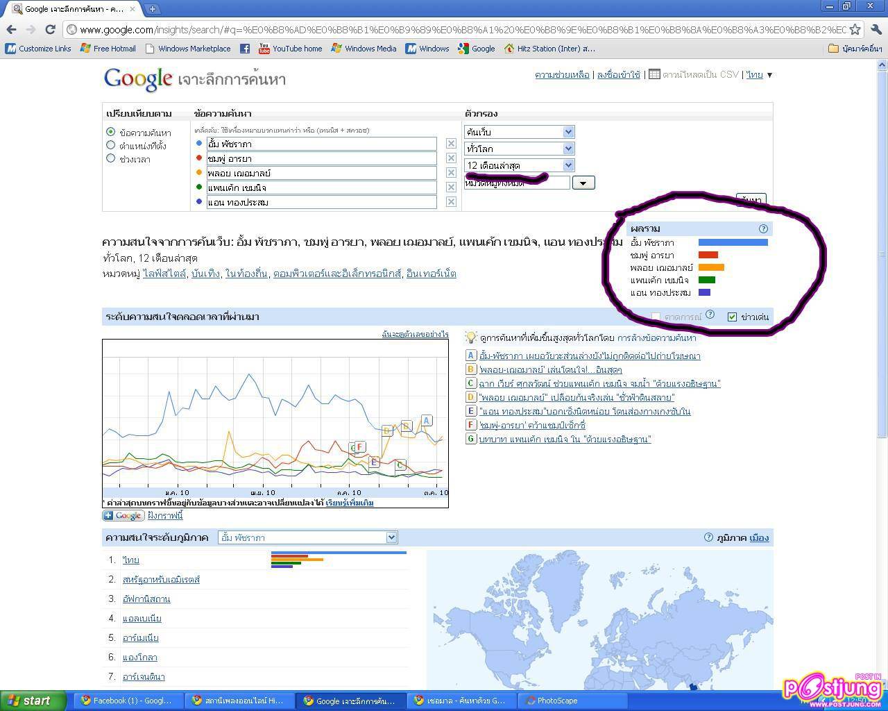 ในวงกลมน่ะ