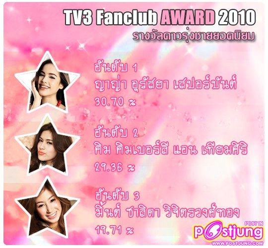 Yaya Urassaya Sperbuen.