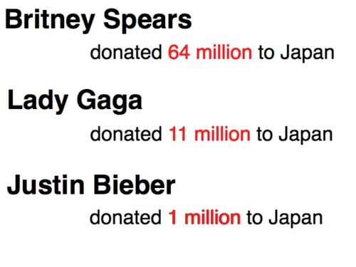 Britney Spears  เหตุการณ์แผ่นดินไหวที่ญี่ปุ่น