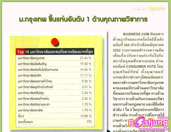 รวมศิษย์เก่า-ศิษย์ปัจจุบัน คนดัง ม.กรุงเทพ