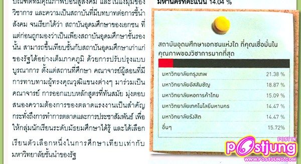 รวมศิษย์เก่า-ศิษย์ปัจจุบัน คนดัง ม.กรุงเทพ