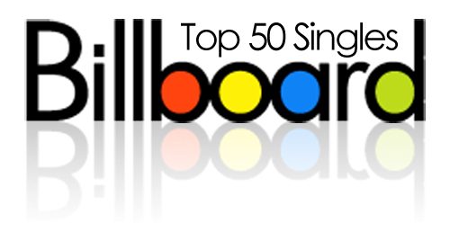 ิTop 15 Top 15 Musica Abril... Adivinen quien está en el número 1?...