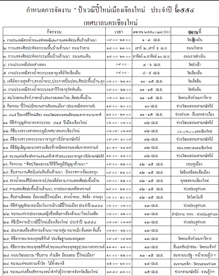 เชิญเที่ยวงานประเพณีสงกรานต์เชียงใหม่ 2554 "สุขก๋ายเย็นใจ๋ ไร้แอลกอฮอล์"