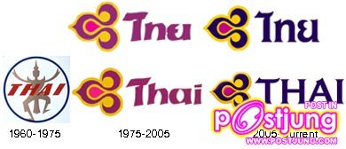 สายการบินและสนามบิน อันดับต้นๆ ของโลก