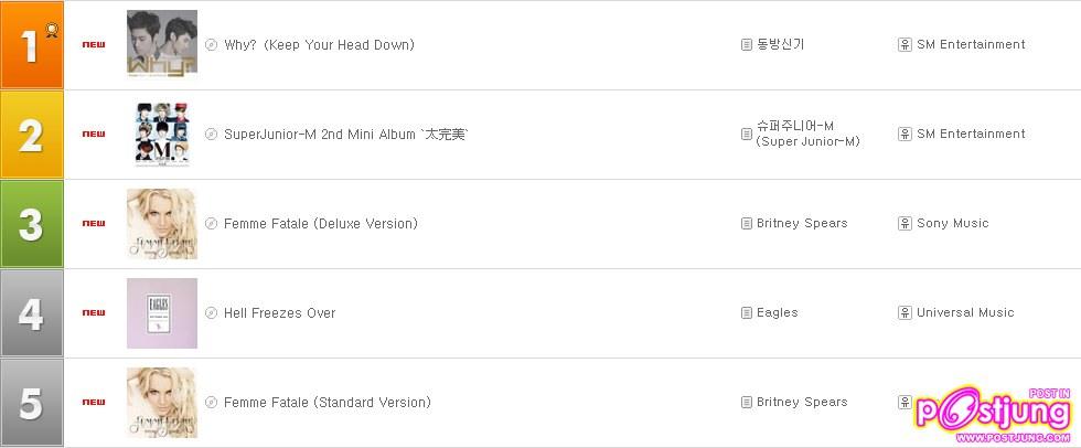 อันดับอัลบั้ม Britney เปิดตัวอันดับ .... ในเกาหลี !!