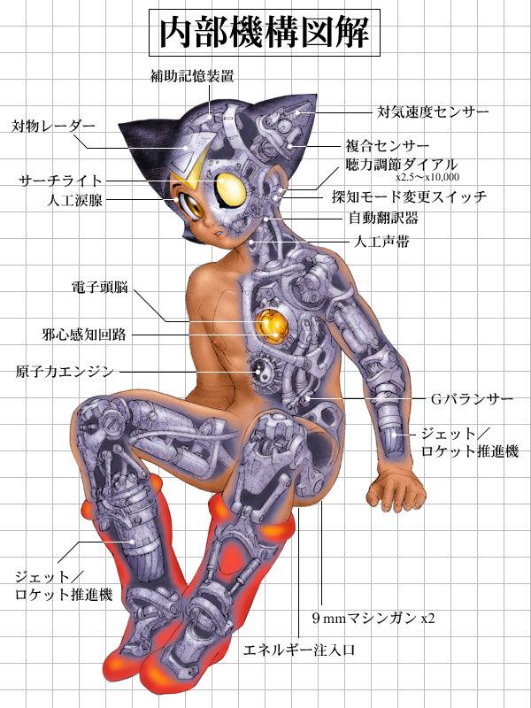 เจ้าหนูอะตอม