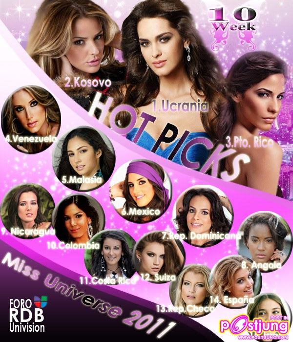 โพลนี้ยูเครนได้ตำแหน่ง