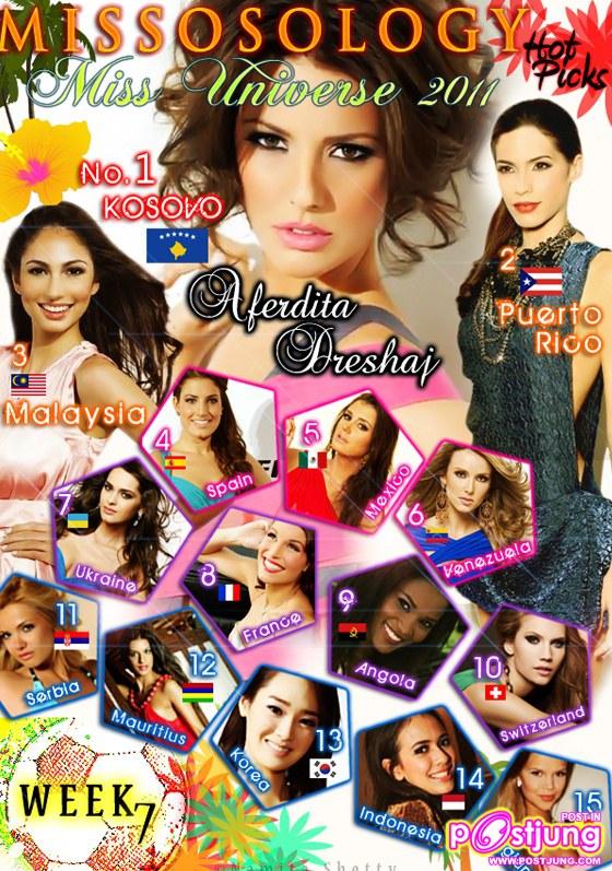 Miss Universe Poll !!