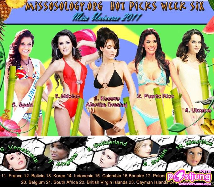 Miss Universe Poll !!