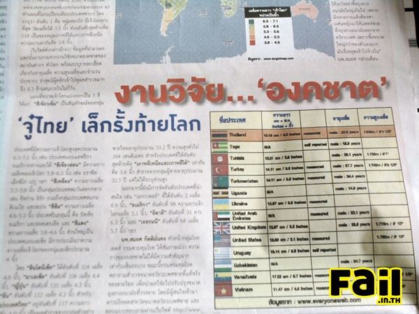 รวมฮิต @ Fail 18+ เจ้าค่ะ