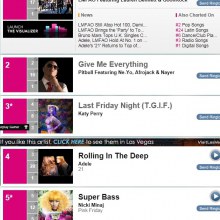 Top 10 Billboard Hot 100 อาทิตย์นี้ Katy เตรียมจ่อคิว! (อัพเดท Airplay)