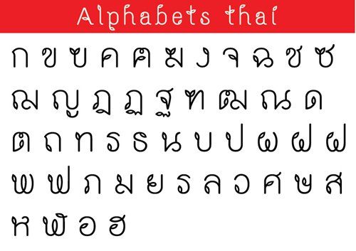 วันนี้คุณเขียนภาษาไทยถูกแล้วหรือยัง?? :) ...
