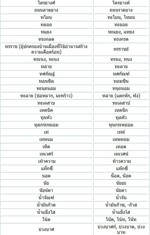 วันนี้คุณเขียนภาษาไทยถูกแล้วหรือยัง?? :) ...