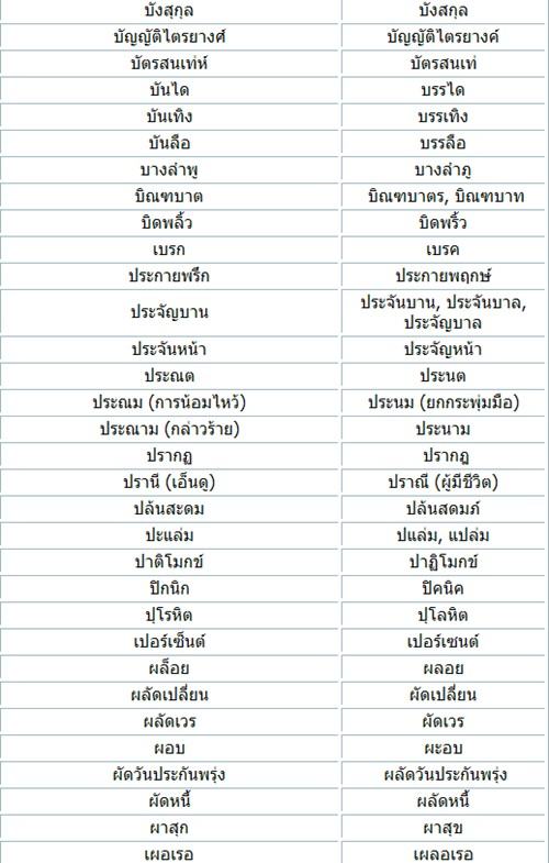 วันนี้คุณเขียนภาษาไทยถูกแล้วหรือยัง?? :) ...