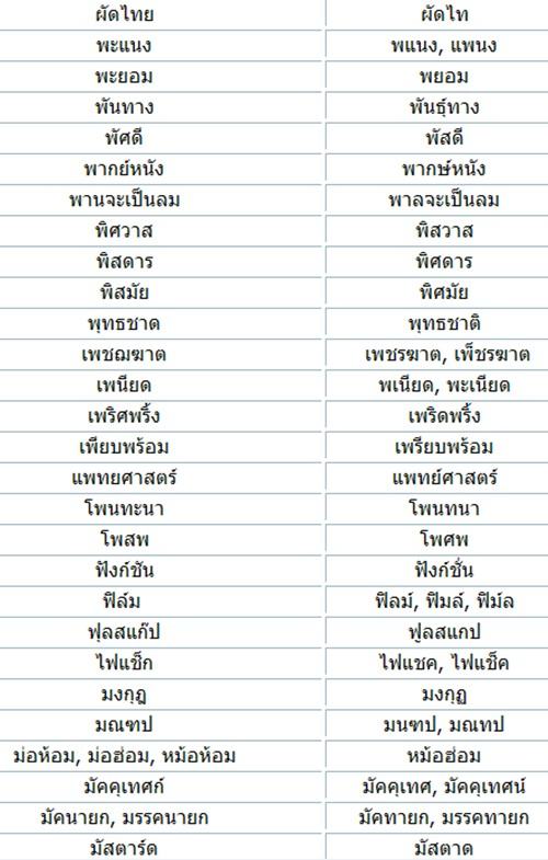 วันนี้คุณเขียนภาษาไทยถูกแล้วหรือยัง?? :) ...