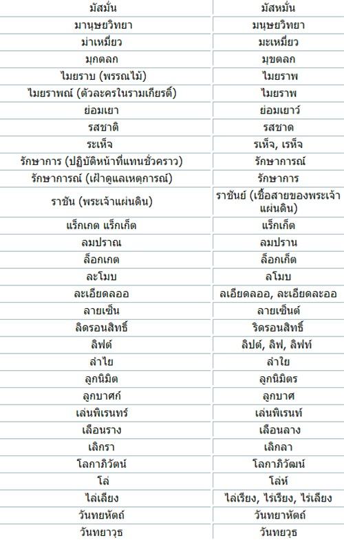 วันนี้คุณเขียนภาษาไทยถูกแล้วหรือยัง?? :) ...