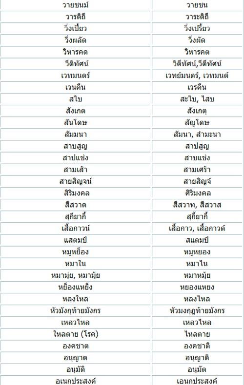 วันนี้คุณเขียนภาษาไทยถูกแล้วหรือยัง?? :) ...