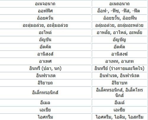 วันนี้คุณเขียนภาษาไทยถูกแล้วหรือยัง?? :) ...