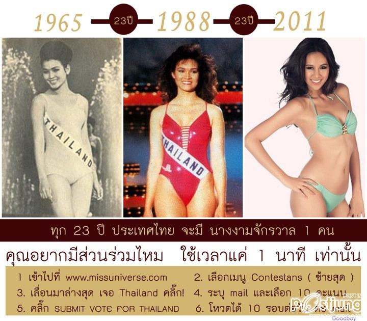 ขอเชิญชวนชาวไทยร่วมแรงใจ โหวตน้องฟ้า ชัญษร