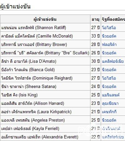 America's Next Top Model Cycle 17 All-Star  14 กันยายน นี้ สนุกแน่ !