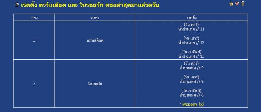 เรตติ้งละครวัน ศ. ส. อา.