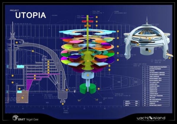 เปิดโปรเจค ยูโทเปีย (Project Utopia) เมืองลอยน้ำแห่งอนาคต รับมือน้ำท่วมโลก