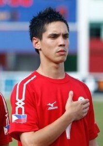 อ๊ากๆ !! ไซม่อน นักฟุตบอลสุดเท่ห์ คร๊าบบบ By Chay-ake