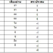 มาเรียน ภาษาเกาหลีกันค่ะ by jiji