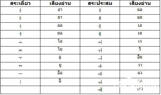 มาเรียน ภาษาเกาหลีกันค่ะ by jiji