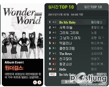 Melon Chart ที่1อีกแล้ว