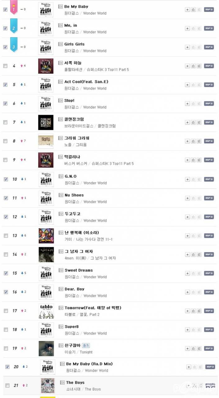 Mnet Music Chart