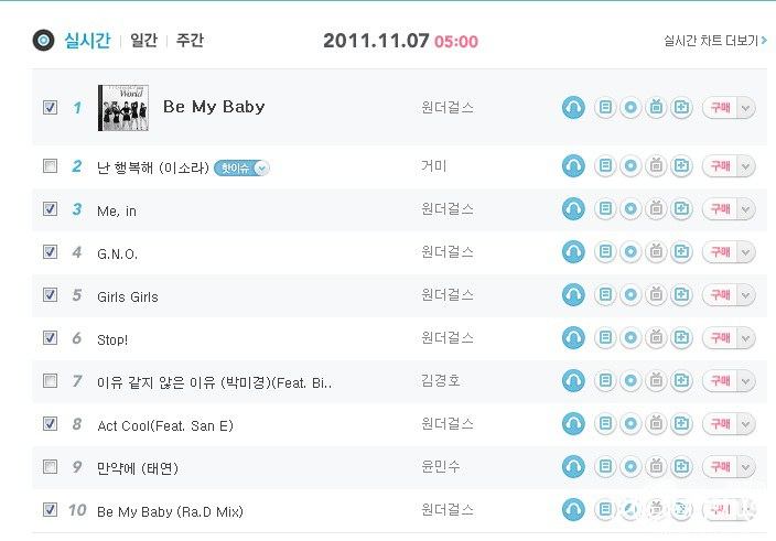 Daum Music Chart