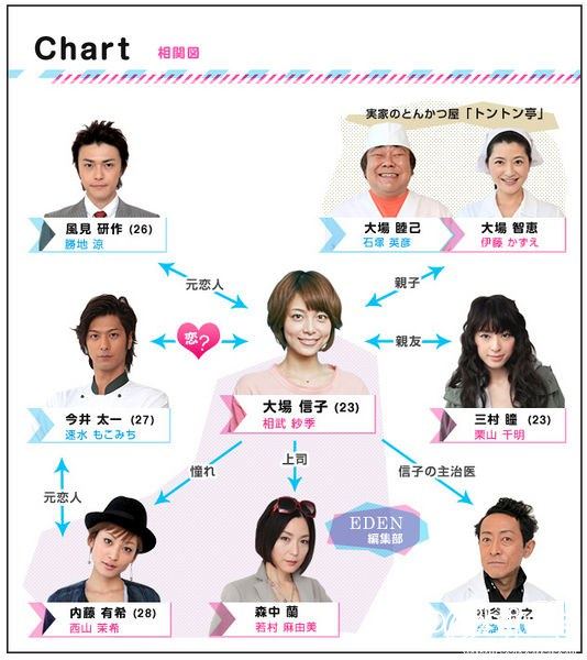 Diet Rebound (International English title)