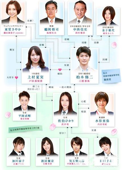 Taisetsu na Koto wa Subete Kimi ga Oshiete Kureta