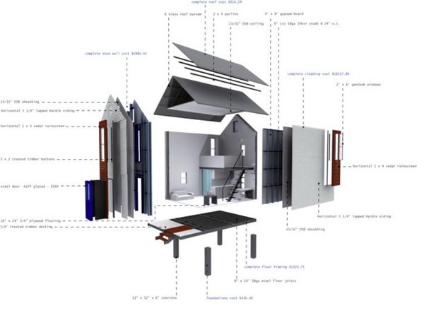 Loft House Designs on a Budget - design photos and plans