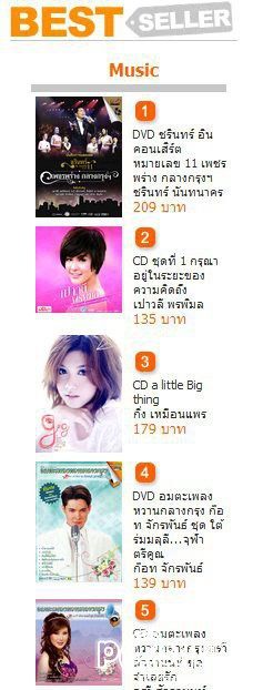 อัลบั้มเดี่ยวอัลบั้มแรกก ช่วยกันอุดหนุนของจริงช่วยศิลปินที่น่ารักด้วยน้า