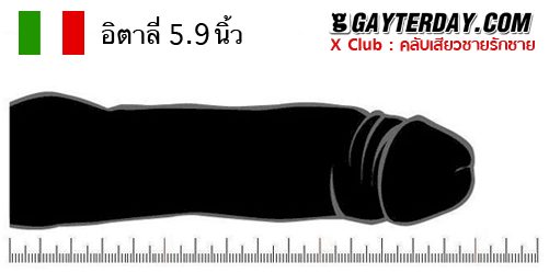 ตาราง ขนาดเฉลี่ยอวัยวะเพศชายทั่วโลก 40ประเทศ (ไม่มีประเทศไทย)