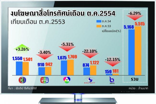 4+1 super star  ช่อง7 สี   imagine