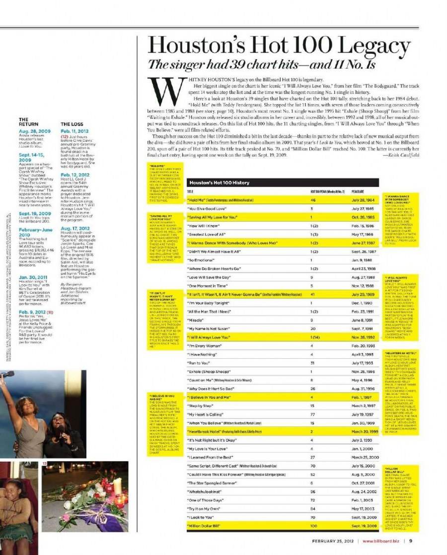 Whitney houston @ Billboard Magazine February 25, 2012