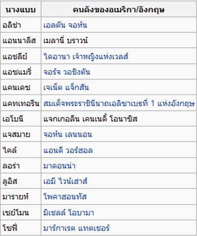 คอนเซปถ่ายแบบ สาวๆแต่ละคนได้สวมบทบาทดังนี้