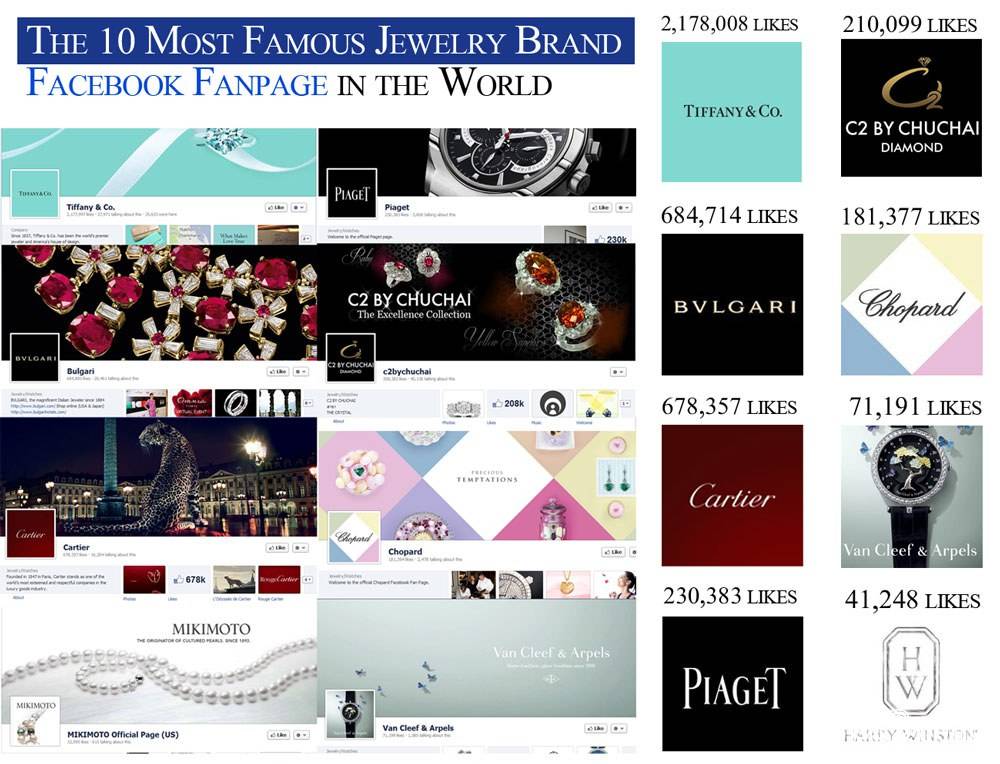The 10 Most Famous Jewelry Brand Facebook Fanpage in the World