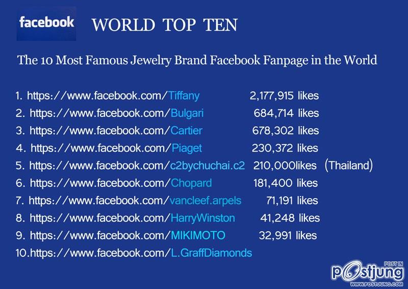 The 10 Most Famous Jewelry Brand Facebook Fanpage in the World