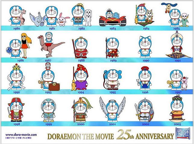 คนรัก Doraemon