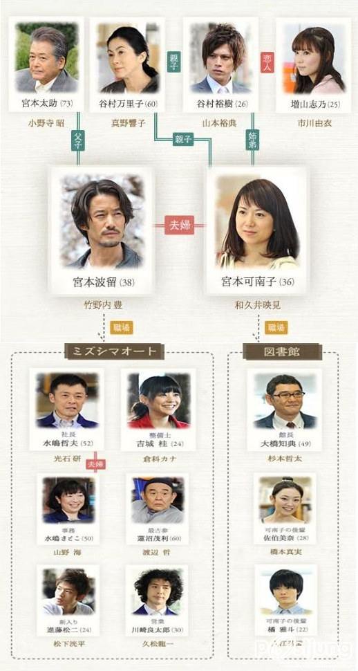 Mou Ichido Kimi ni, Propose