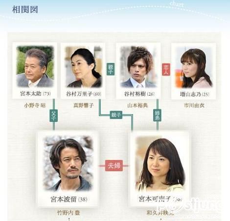 Mou Ichido Kimi ni, Propose