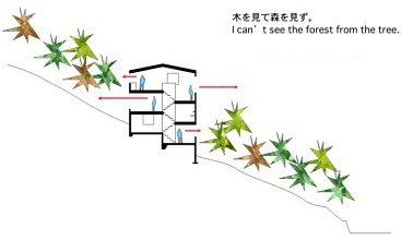 Slope House, Japan - mountainside design with 6 floors & ever changing views