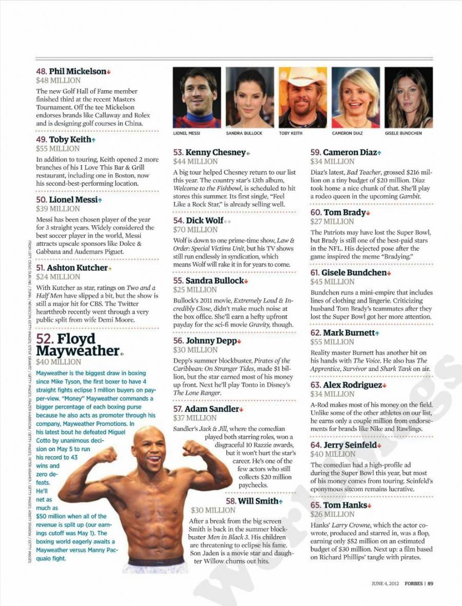 Justin Bieber & the celebrity 100 @ Forbes Magazine US June 2012