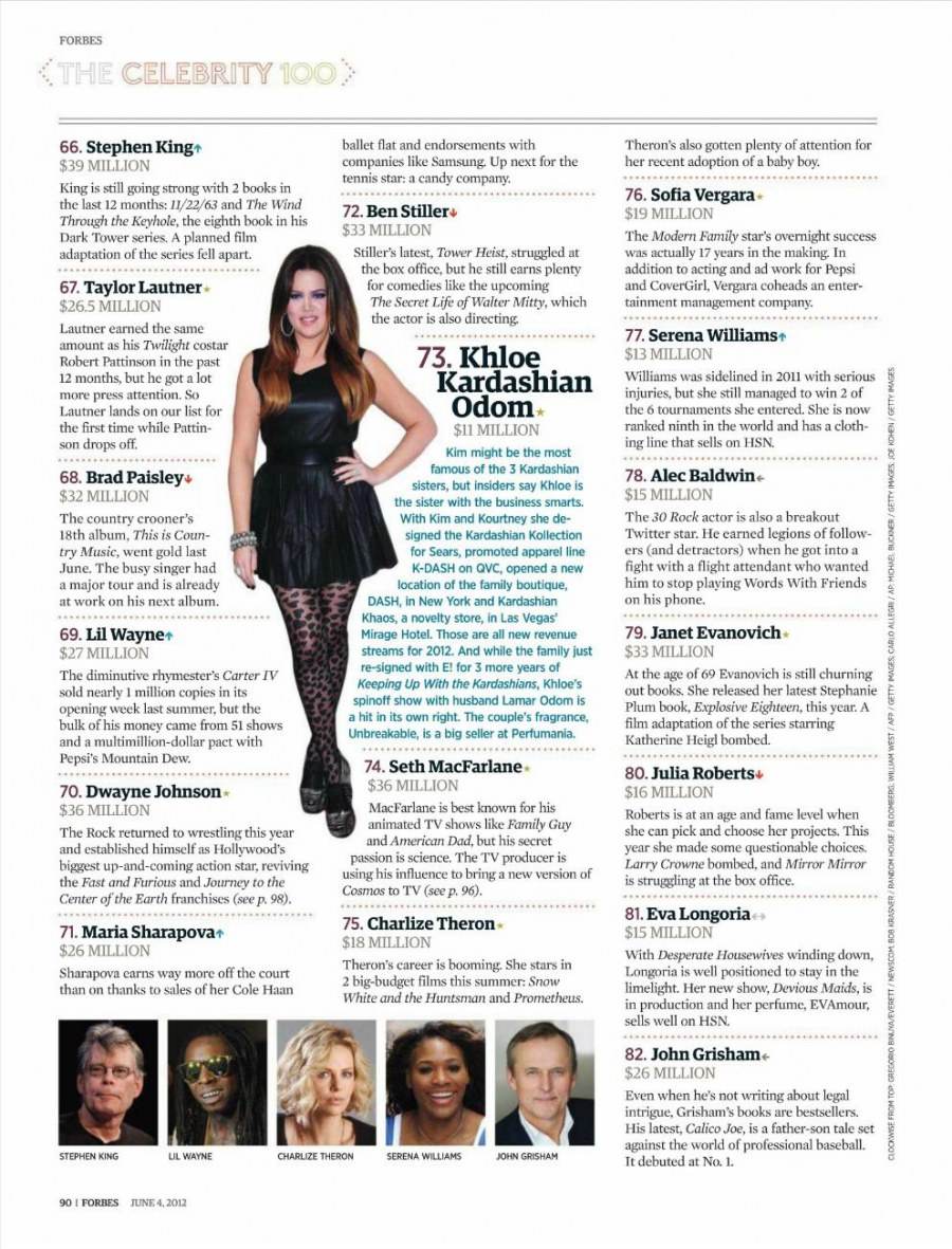Justin Bieber & the celebrity 100 @ Forbes Magazine US June 2012
