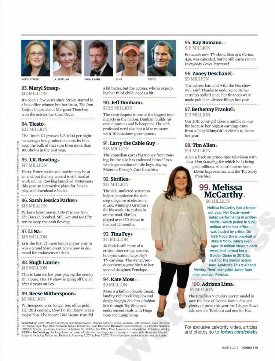 Justin Bieber & the celebrity 100 @ Forbes Magazine US June 2012